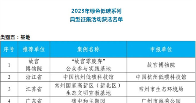 中国杭州低碳科技馆入选生态环境部“2023年绿色低碳典型案例”