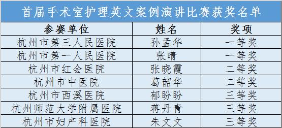 首届“手术室护理英文案例演讲比赛” 和“手术室护理创新项目比赛”杭州地区选拔赛顺利进行