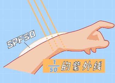 spf防晒指数