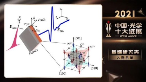 BSC Experts' Research Among China's Top 10 Optical Breakthroughs In 2021